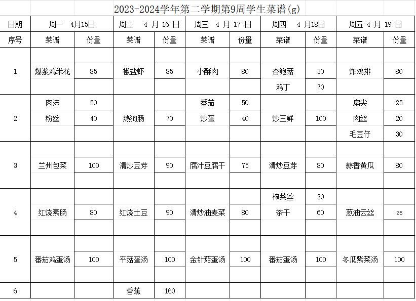 2023-2024学年第二学期第9周学生菜谱(g)
