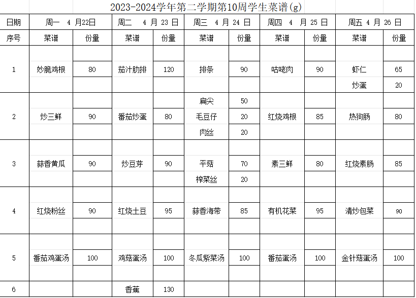 2023-2024学年第二学期第10周学生菜谱(g)