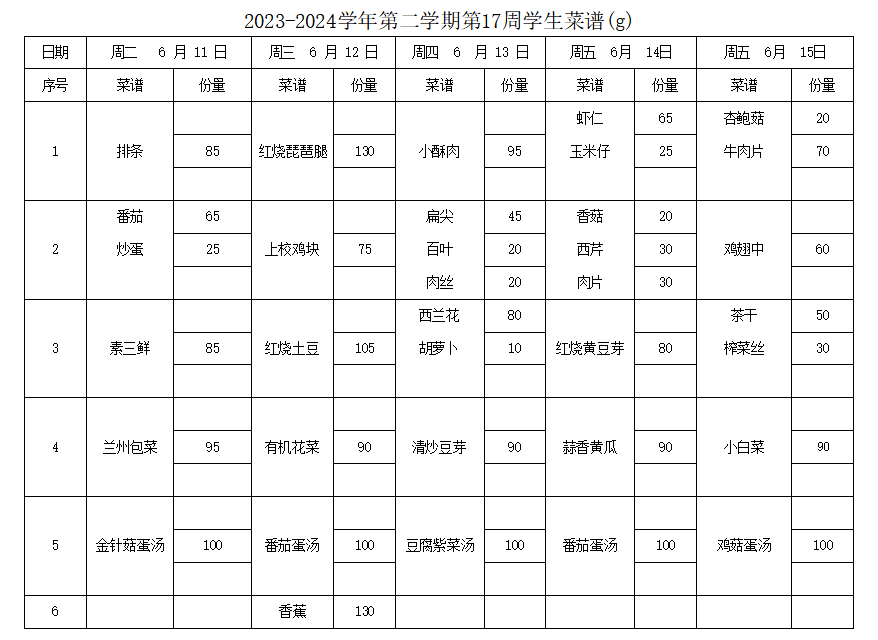 2023-2024学年第二学期第17周学生菜谱(g)