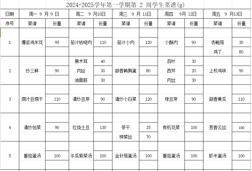 2024-2025学年第一学期第 2 周学生菜谱(g)