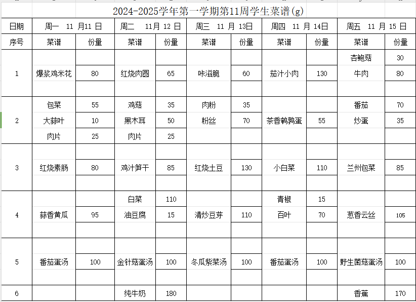 2024-2025学年第一学期第11周学生菜谱(g)