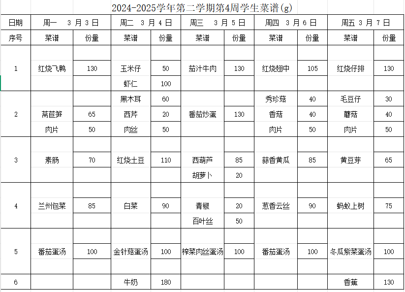 2024-2025学年第二学期第4周学生菜谱(g)