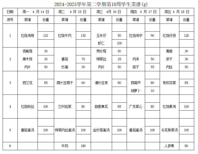 2024-2025学年第二学期第10周学生菜谱(g)