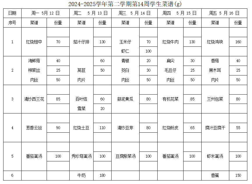 2024-2025学年第二学期第14周学生菜谱(g)