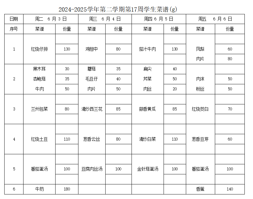 2024-2025学年第二学期第17周学生菜谱(g)