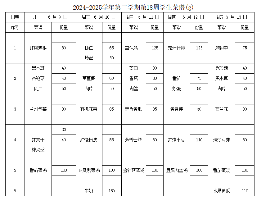 2024-2025学年第二学期第18周学生菜谱(g)
