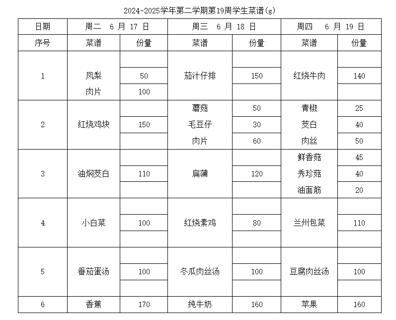 2024-2025学年第二学期第19周学生菜谱(g)