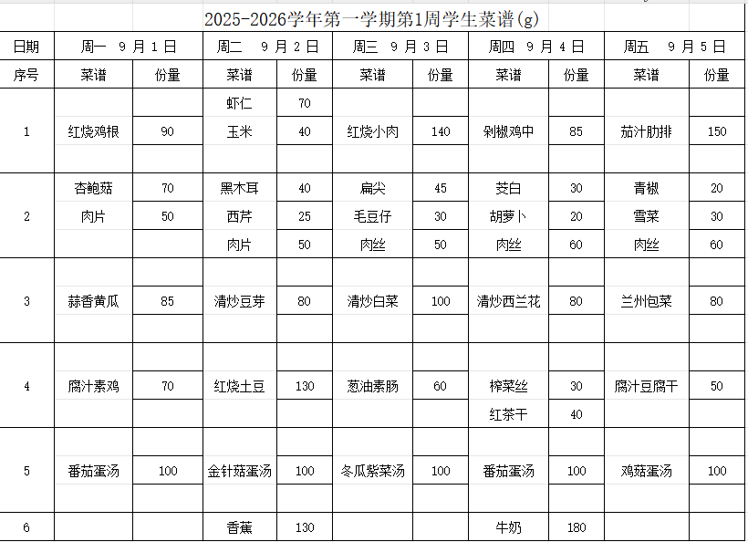 2025-206学年第一学期第1周学生菜谱（g)