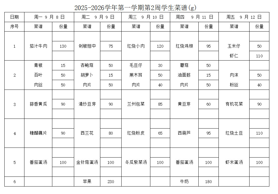 2025-2026学年第一学期第2周学生菜谱（g）